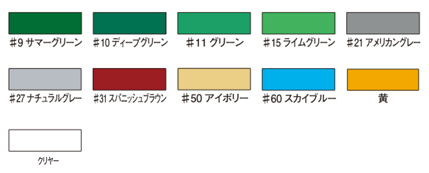 ゾーニングによるエリア分けの図