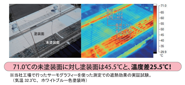 当社工場で行ったサーモグラフィーを使った測定での遮熱効果の実証実験