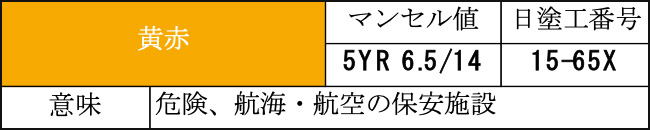 黄赤