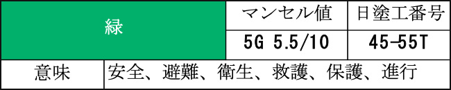 緑