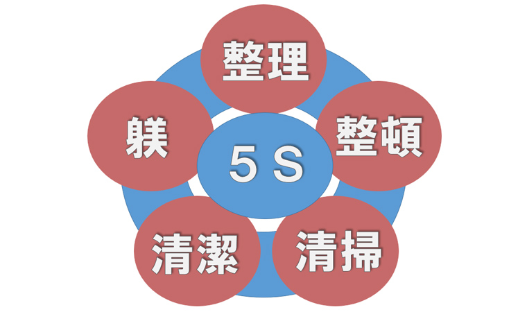 5S活動に役立つ！ライン材で安全確保のアイキャッチ画像
