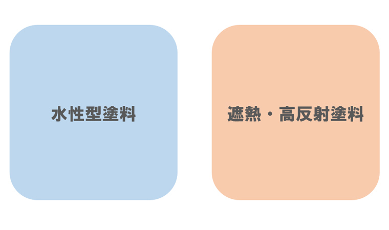 環境対応型塗料の特長